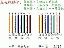 打造高效千兆以太网线的制作指南 2