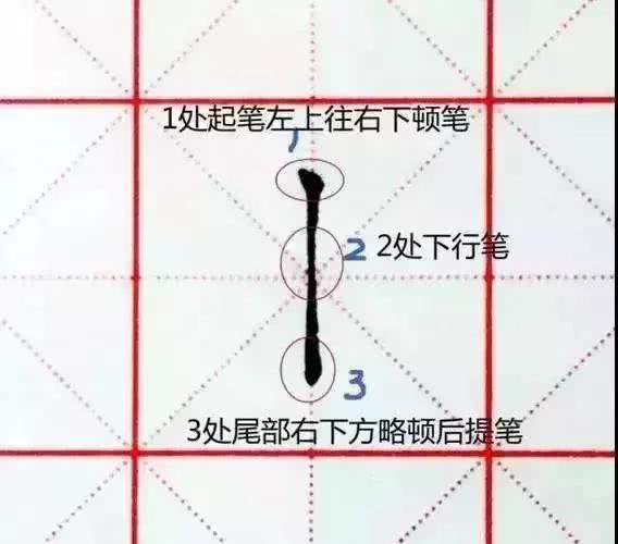 如何正确书写和记忆'方'字的笔顺及写法？ 1