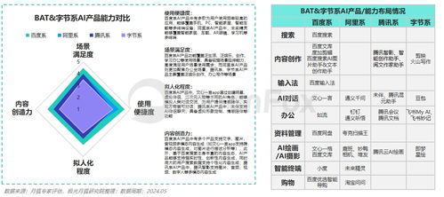 AI自动化报告生成指南 1