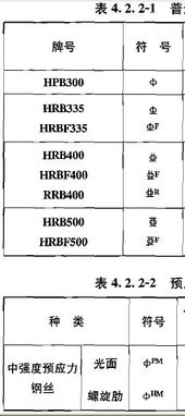 揭秘：三级钢筋符号的奥秘与含义 3