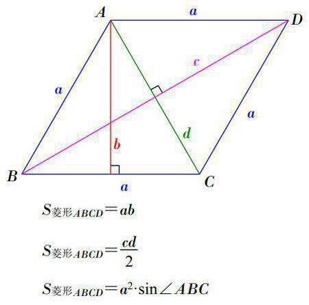 揭秘！四边形面积计算公式的全攻略 2