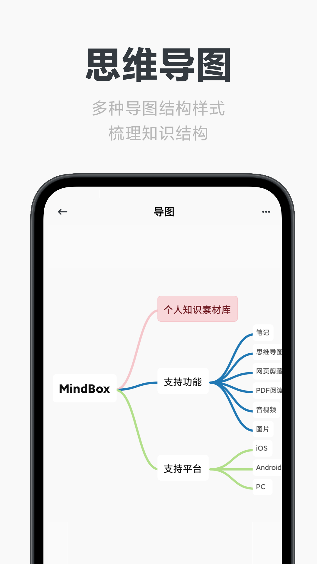 Mindbox 截图5