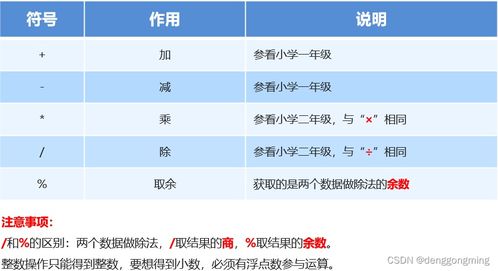 揭秘！双引号背后隐藏的神奇作用 3