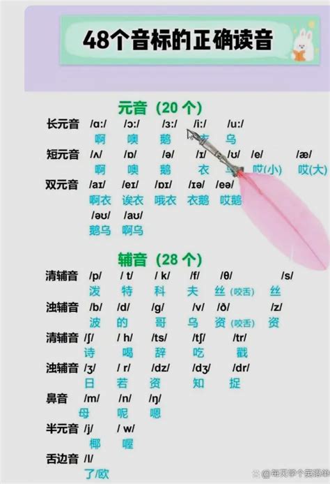 如何准确发音‘chua’？ 4