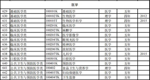 2024年如何查询大学院校代码？ 2