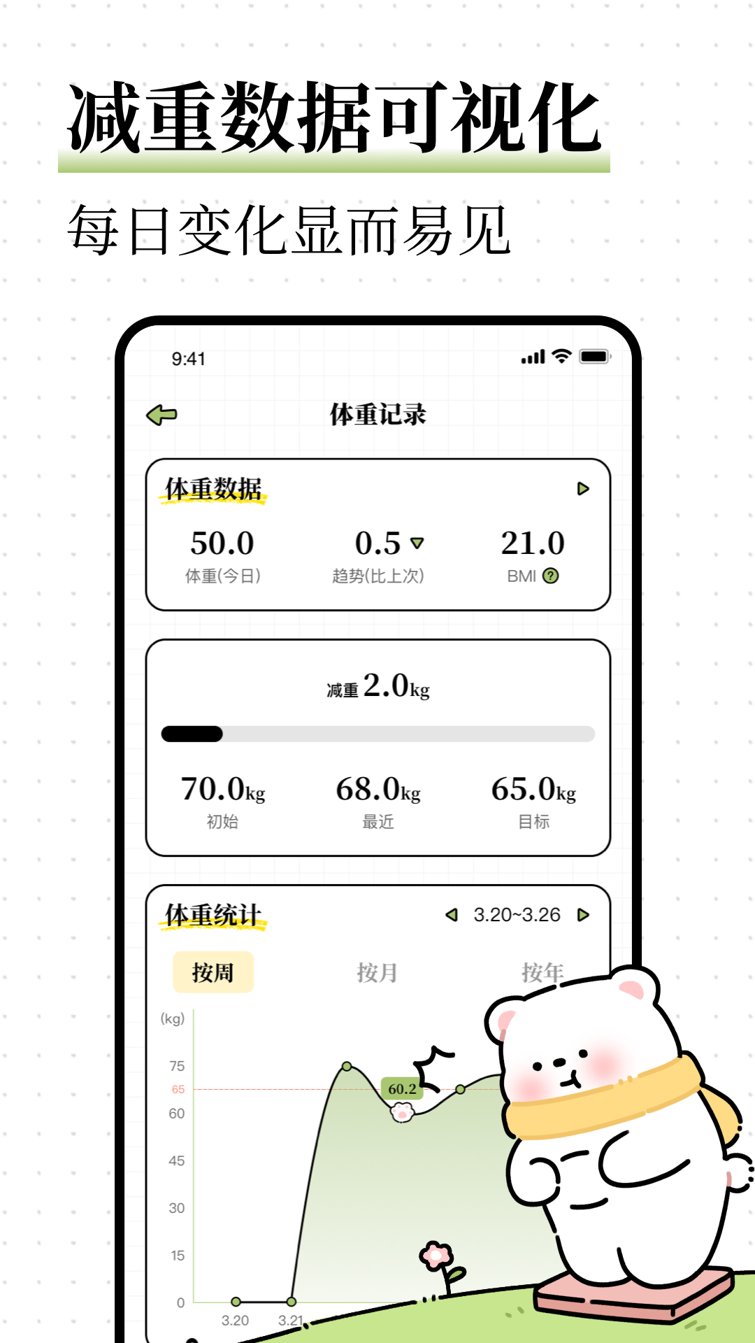 每日减脂app 截图4