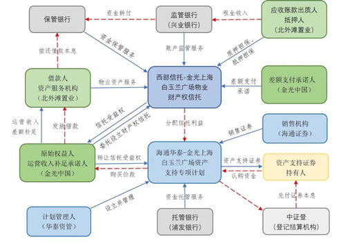 关联交易主要包括哪些类型？ 2