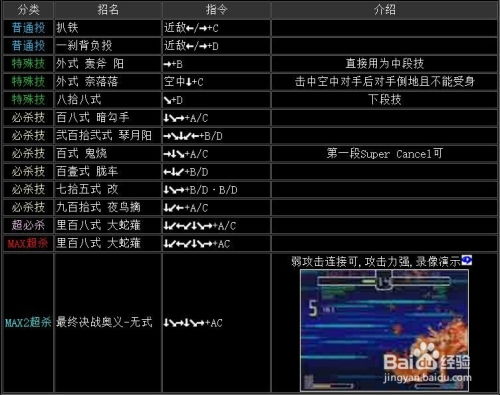 拳皇2002风云再起终极攻略：全出招表大揭秘 2