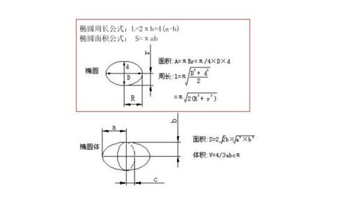 揭秘：椭圆面积公式全解析 3