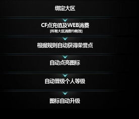 2022年如何激活QQCF图标 1