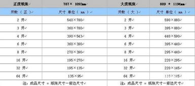 大16开与大8开书籍的具体规格尺寸是多少？ 1