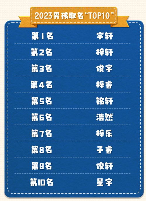 外国人姓名的排列方式 2