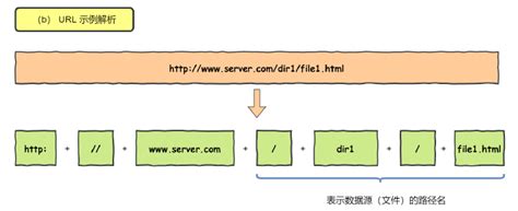 揭秘：URL的创意表示法，让你的链接更具魅力与辨识度！ 4