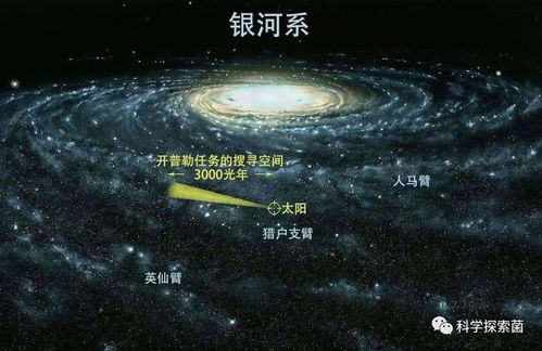 揭秘：宇宙中的第三速度究竟是什么？ 2