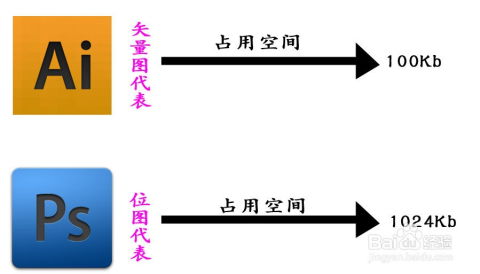 位图与矢量图的核心差异解析 1