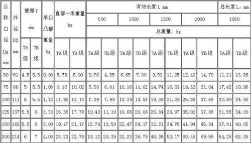 铁的密度及质量计算方法 2