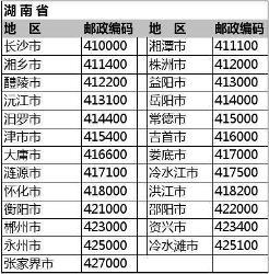 全国邮政编码查询：如何快速查找各地邮政编码一览表？ 2