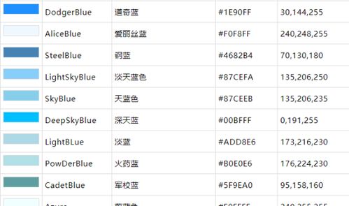 天蓝色的颜色代码究竟是什么？速来查看！ 3