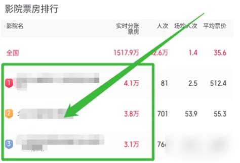 揭秘：猫眼专业版轻松查阅电影院票房排行榜单 1