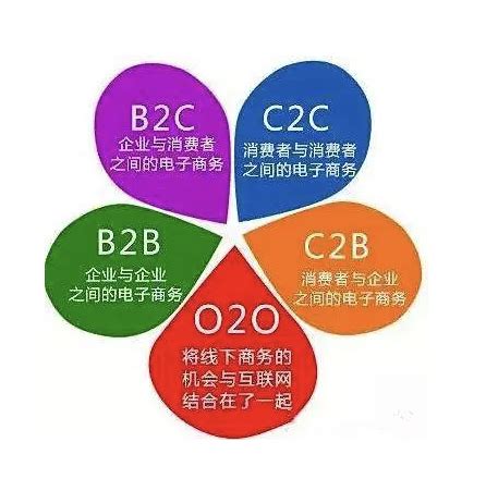 揭秘：B2C、B2B、C2C的真正含义，你了解多少？ 1