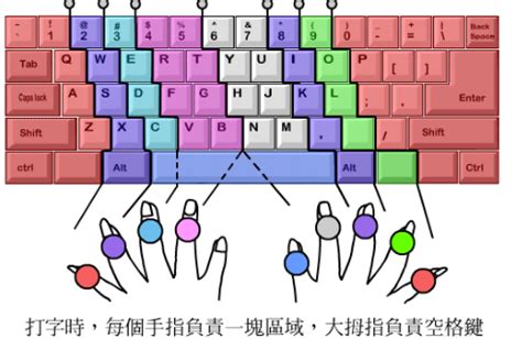 掌握盲打技巧：轻松提升打字速度与效率 4