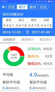 私家糖医 截图3