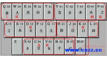 小鸭五笔打字变成繁体，如何解决？ 1