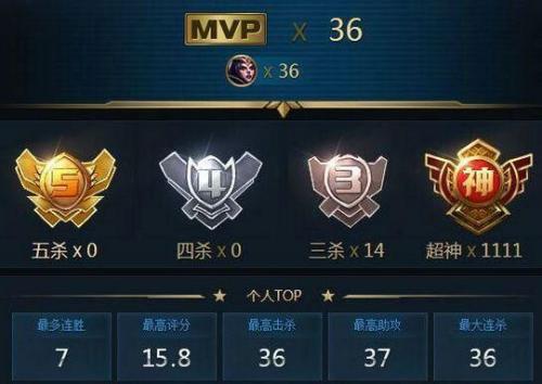 MVP的准确定义是什么？ 3