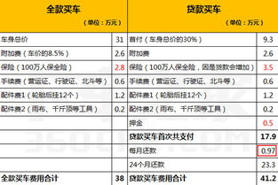 如何让3.5%的利息为你赚钱？详解计算方法 2