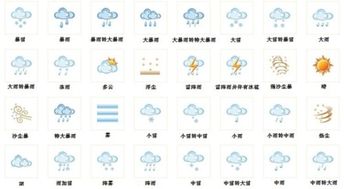 雨夹雪天气，独特符号揭秘！ 1