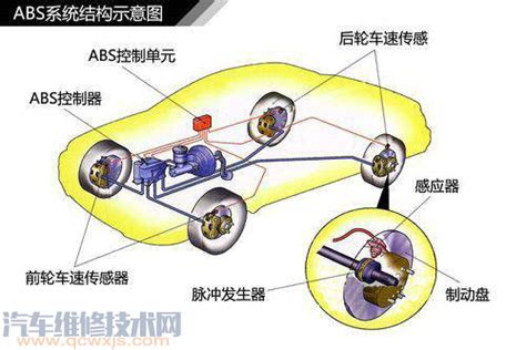 揭秘：制动到底是什么？一文带你全面了解！ 2