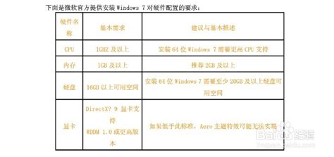 Win7系统最低硬件配置要求解析 1