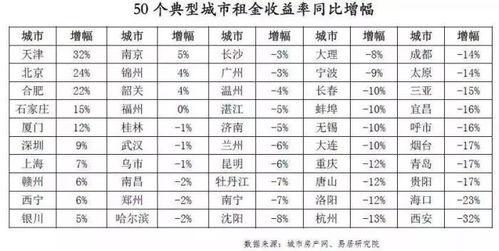 逆商评估的四大维度 4