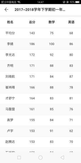 爱多分app 截图2
