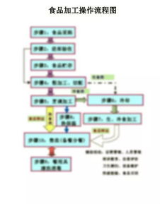 轻松搞定！食品流通许可证办理全流程指南 2