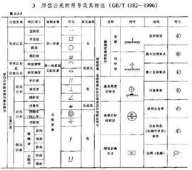 揭秘机械制图：粗糙度标识技巧与重要性深度解析 2