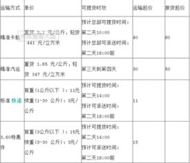 如何准确计算快递体积费用？ 3