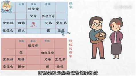 家庭称谓宝典：让妈妈彻底告别称呼困扰 2