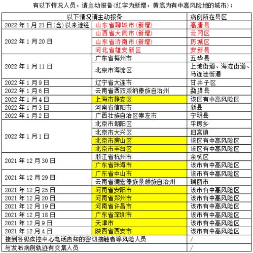 疫情风险等级怎么查询？一键了解最新信息！ 1