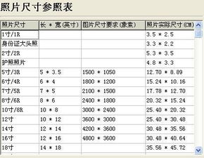 小一寸照片：尺寸与像素要求详解 4