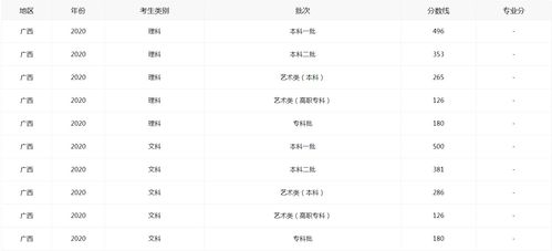 广西高考成绩查询全攻略 3