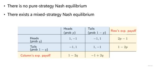 揭秘博弈论中的黄金法则：深入理解纳什均衡 1