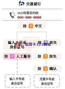 如何转接交通银行信用卡人工客服热线？ 2