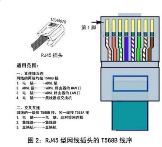 如何DIY网线？一步步教你制作上网必备网线！ 1