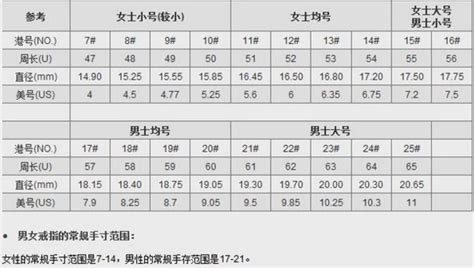 如何测量戒指内径尺寸 3