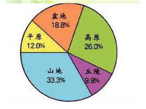 如何绘制小学扇形统计图 2