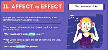 揭秘！'Affect'与'Effect'：一词之差，天壤之别——深度解析两者的微妙差异 3