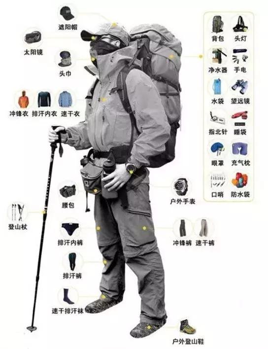 驴友出行必备装备清单 3