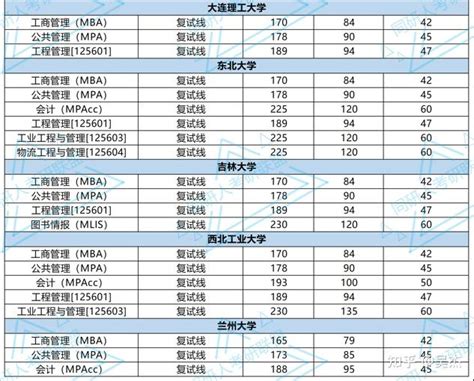 轻松掌握！历年全国自主划线院校考研复试分数线查询指南 5