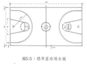 【必备】高清篮球场标准尺寸图解，一图在手，场地规划不愁！ 2